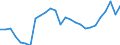 Unit of measure: Thousand persons / Sex: Total / Age class: From 15 to 24 years / Geopolitical entity (reporting): Nordrhein-Westfalen