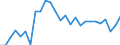 Unit of measure: Thousand persons / Sex: Total / Age class: From 15 to 24 years / Geopolitical entity (reporting): Rheinland-Pfalz