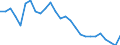 Unit of measure: Thousand persons / Sex: Total / Age class: From 15 to 24 years / Geopolitical entity (reporting): Estonia