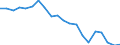 Thousand persons / Total / From 15 to 24 years / Severozapaden