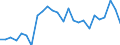 Thousand persons / Total / From 15 to 24 years / Hessen