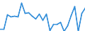 Unit of measure: Percentage / Sex: Total / Age class: From 15 to 24 years / Geopolitical entity (reporting): Prov. Limburg (BE)