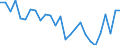 Unit of measure: Percentage / Sex: Total / Age class: From 15 to 24 years / Geopolitical entity (reporting): Prov. Oost-Vlaanderen