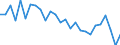 Unit of measure: Percentage / Sex: Total / Age class: From 15 to 24 years / Geopolitical entity (reporting): Prov. Vlaams-Brabant