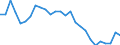 Unit of measure: Percentage / Sex: Total / Age class: From 15 to 24 years / Geopolitical entity (reporting): Région wallonne