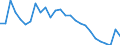 Unit of measure: Percentage / Sex: Total / Age class: From 15 to 24 years / Geopolitical entity (reporting): Prov. Hainaut