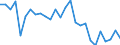 Unit of measure: Percentage / Sex: Total / Age class: From 15 to 24 years / Geopolitical entity (reporting): Prov. Liège