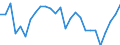 Unit of measure: Percentage / Sex: Total / Age class: From 15 to 24 years / Geopolitical entity (reporting): Prov. Luxembourg (BE)