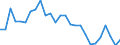 Unit of measure: Percentage / Sex: Total / Age class: From 15 to 24 years / Geopolitical entity (reporting): Prov. Namur