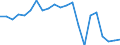 Unit of measure: Percentage / Sex: Total / Age class: From 15 to 24 years / Geopolitical entity (reporting): Severozapaden