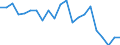 Unit of measure: Percentage / Sex: Total / Age class: From 15 to 24 years / Geopolitical entity (reporting): Severoiztochen