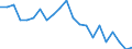 Unit of measure: Percentage / Sex: Total / Age class: From 15 to 24 years / Geopolitical entity (reporting): Yugoiztochen