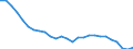 Unit of measure: Percentage / Sex: Total / Age class: From 15 to 24 years / Geopolitical entity (reporting): Czechia