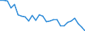 Unit of measure: Percentage / Sex: Total / Age class: From 15 to 24 years / Geopolitical entity (reporting): Praha