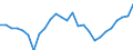 Unit of measure: Percentage / Sex: Total / Age class: From 15 to 24 years / Geopolitical entity (reporting): Germany