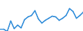 Unit of measure: Percentage / Sex: Total / Age class: From 15 to 24 years / Geopolitical entity (reporting): Karlsruhe