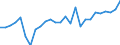 Unit of measure: Percentage / Sex: Total / Age class: From 15 to 24 years / Geopolitical entity (reporting): Tübingen