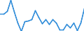 Unit of measure: Percentage / Sex: Total / Age class: From 15 to 24 years / Geopolitical entity (reporting): Bayern