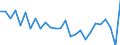 Unit of measure: Percentage / Sex: Total / Age class: From 15 to 24 years / Geopolitical entity (reporting): Niederbayern