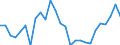 Unit of measure: Percentage / Sex: Total / Age class: From 15 to 24 years / Geopolitical entity (reporting): Oberpfalz