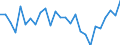 Unit of measure: Percentage / Sex: Total / Age class: From 15 to 24 years / Geopolitical entity (reporting): Berlin