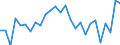 Unit of measure: Percentage / Sex: Total / Age class: From 15 to 24 years / Geopolitical entity (reporting): Hamburg