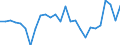 Unit of measure: Percentage / Sex: Total / Age class: From 15 to 24 years / Geopolitical entity (reporting): Hessen