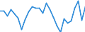 Unit of measure: Percentage / Sex: Total / Age class: From 15 to 24 years / Geopolitical entity (reporting): Darmstadt