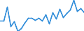 Unit of measure: Percentage / Sex: Total / Age class: From 15 to 24 years / Geopolitical entity (reporting): Kassel