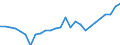 Unit of measure: Percentage / Sex: Total / Age class: From 15 to 24 years / Geopolitical entity (reporting): Niedersachsen