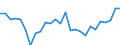 Unit of measure: Percentage / Sex: Total / Age class: From 15 to 24 years / Geopolitical entity (reporting): Braunschweig