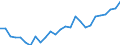 Unit of measure: Percentage / Sex: Total / Age class: From 15 to 24 years / Geopolitical entity (reporting): Weser-Ems