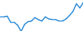 Unit of measure: Percentage / Sex: Total / Age class: From 15 to 24 years / Geopolitical entity (reporting): Nordrhein-Westfalen