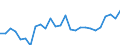 Unit of measure: Percentage / Sex: Total / Age class: From 15 to 24 years / Geopolitical entity (reporting): Arnsberg