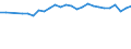 Unit of measure: Percentage / Sex: Total / Age class: From 15 to 24 years / Geopolitical entity (reporting): Trier