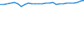 Unit of measure: Percentage / Sex: Total / Age class: From 15 to 24 years / Geopolitical entity (reporting): Rheinhessen-Pfalz