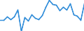 Unit of measure: Percentage / Sex: Total / Age class: From 15 to 24 years / Geopolitical entity (reporting): Saarland