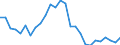 Unit of measure: Percentage / Sex: Total / Age class: From 15 to 24 years / Geopolitical entity (reporting): Sachsen