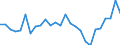 Unit of measure: Percentage / Sex: Total / Age class: From 15 to 24 years / Geopolitical entity (reporting): Schleswig-Holstein