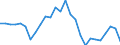 Unit of measure: Percentage / Sex: Total / Age class: From 15 to 24 years / Geopolitical entity (reporting): Thüringen