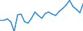 Unit of measure: Percentage / Sex: Total / Age class: From 15 to 24 years / Geopolitical entity (reporting): Estonia