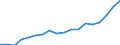 Degree of urbanisation: Total / Unit of measure: Thousand households / Geopolitical entity (reporting): Région wallonne