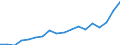 Degree of urbanisation: Total / Unit of measure: Thousand households / Geopolitical entity (reporting): Prov. Brabant wallon