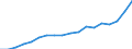 Urbanisierungsgrad: Insgesamt / Maßeinheit: Tausend Haushalte / Geopolitische Meldeeinheit: Prov. Luxembourg (BE)