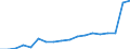 Degree of urbanisation: Total / Unit of measure: Thousand households / Geopolitical entity (reporting): Danmark