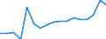 Degree of urbanisation: Total / Unit of measure: Thousand households / Geopolitical entity (reporting): Syddanmark