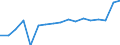 Urbanisierungsgrad: Insgesamt / Maßeinheit: Tausend Haushalte / Geopolitische Meldeeinheit: Midtjylland