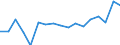 Degree of urbanisation: Total / Unit of measure: Thousand households / Geopolitical entity (reporting): Nordjylland