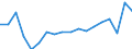 Degree of urbanisation: Total / Unit of measure: Thousand households / Geopolitical entity (reporting): Brandenburg