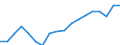 Degree of urbanisation: Total / Unit of measure: Thousand households / Geopolitical entity (reporting): Hessen